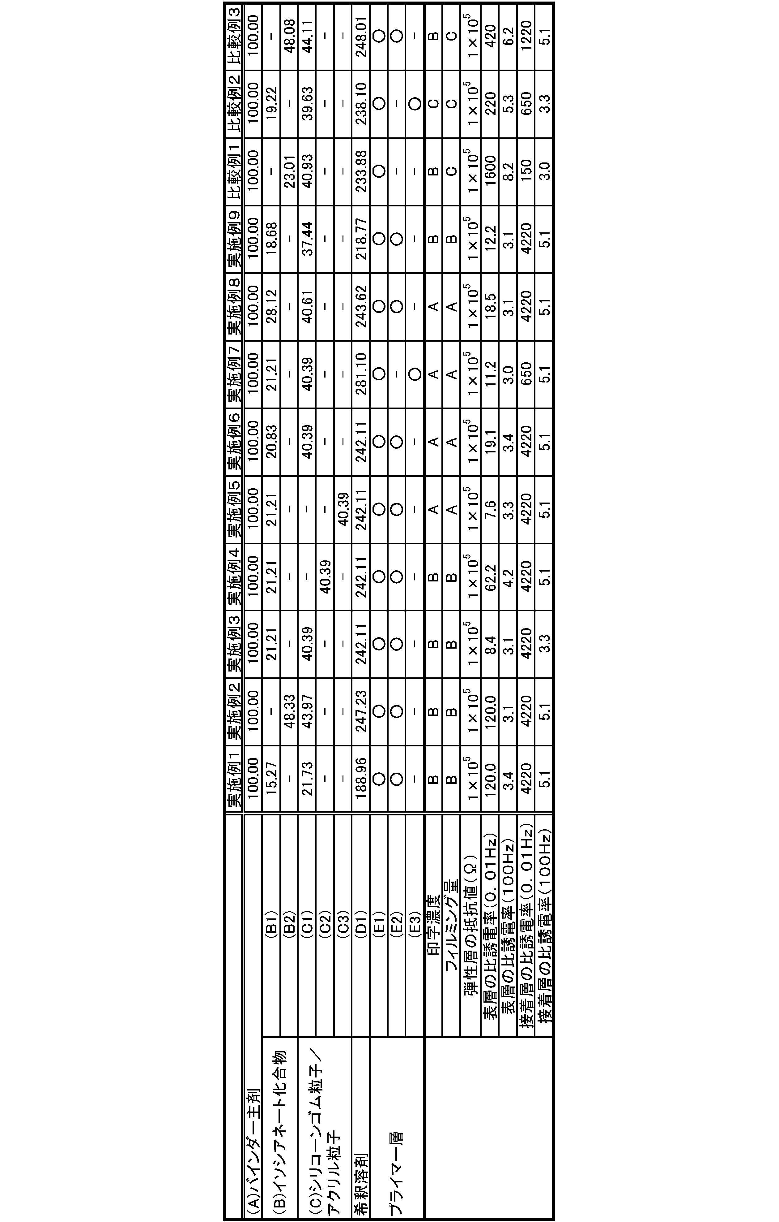 Figure JPOXMLDOC01-appb-T000004