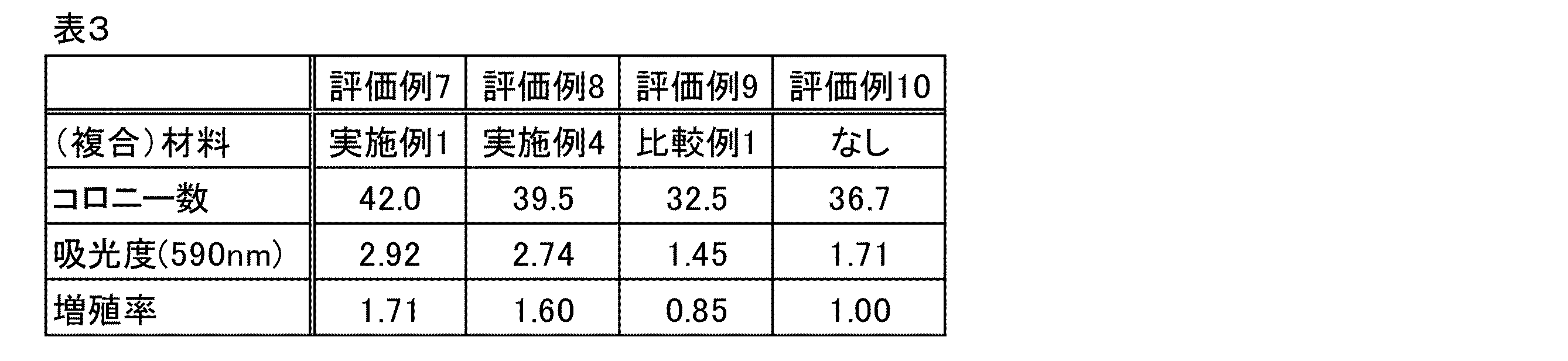 Figure JPOXMLDOC01-appb-I000003