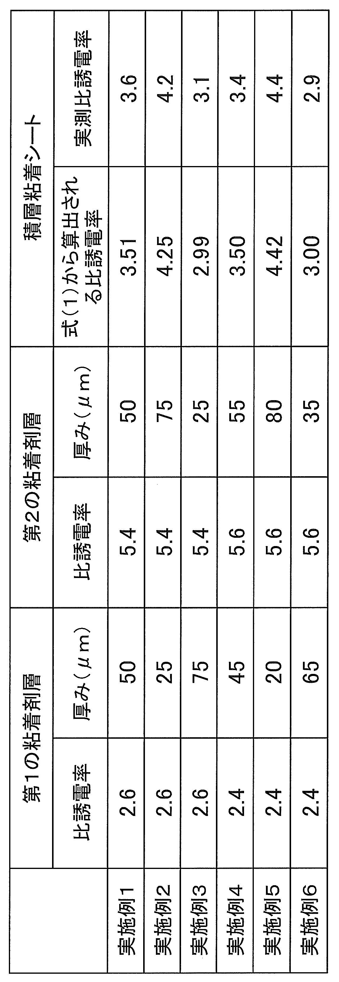 Figure JPOXMLDOC01-appb-T000005