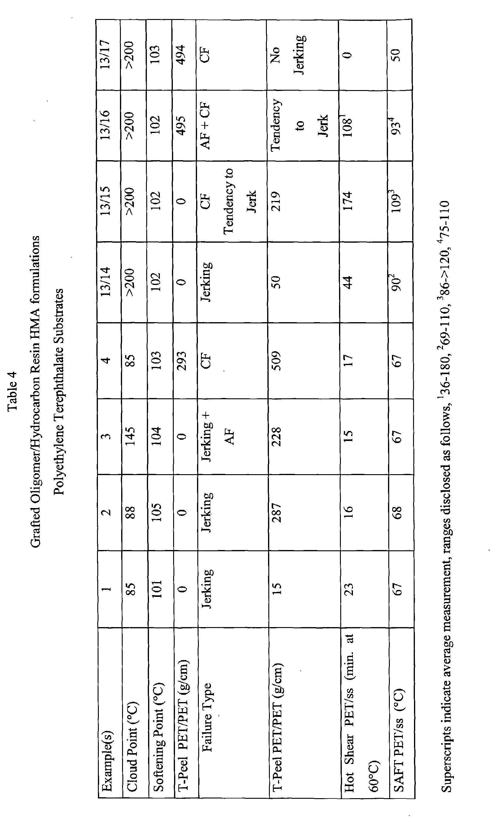Figure 00340001