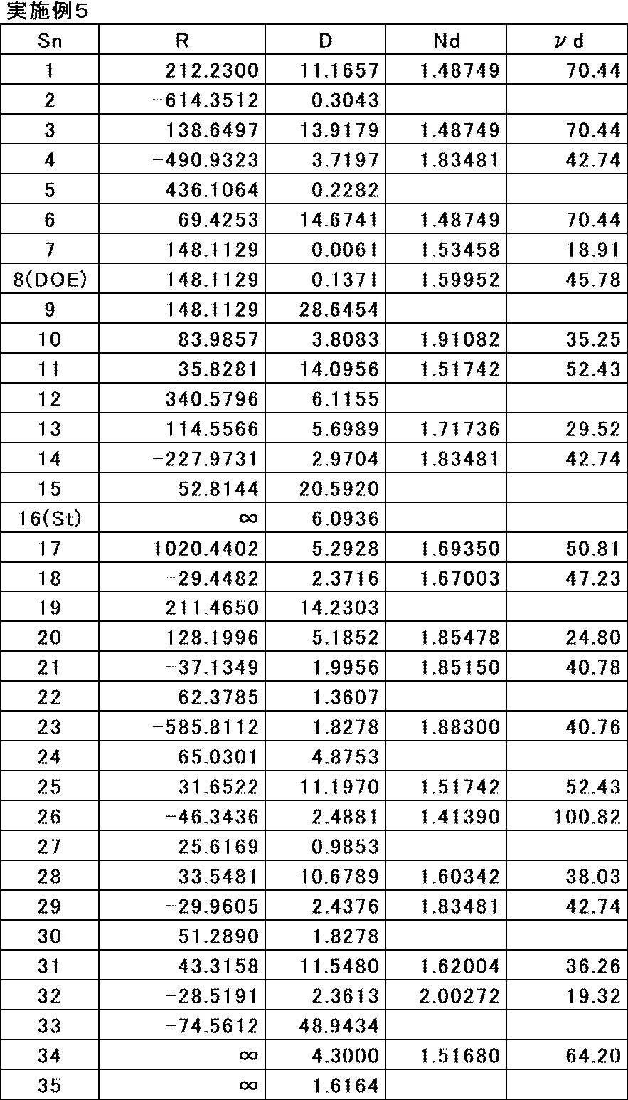 Figure JPOXMLDOC01-appb-T000013
