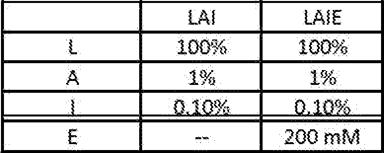 Figure pct00011