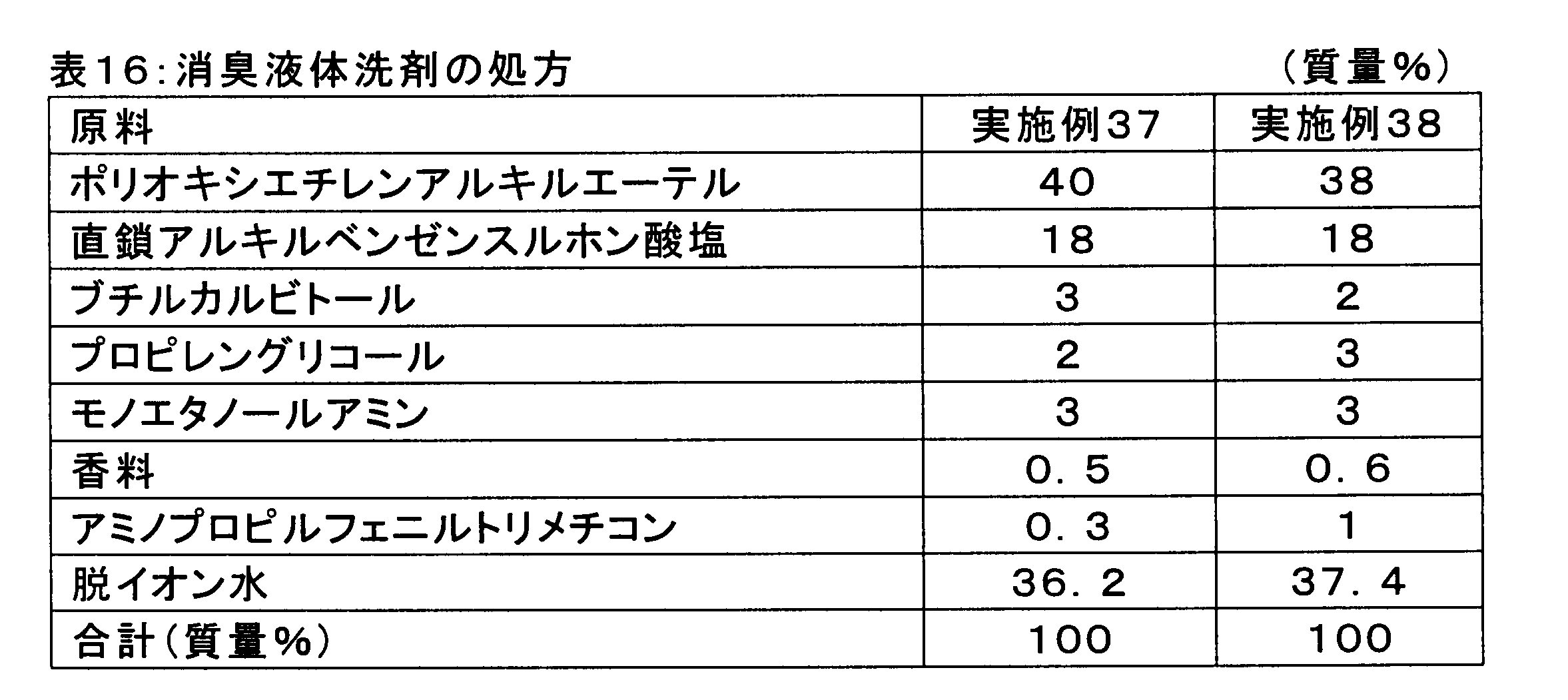 Figure JPOXMLDOC01-appb-T000020