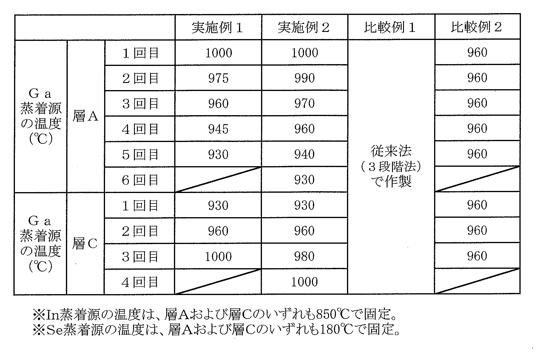 Figure JPOXMLDOC01-appb-T000002