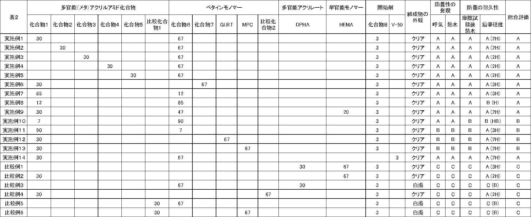 Figure JPOXMLDOC01-appb-T000029
