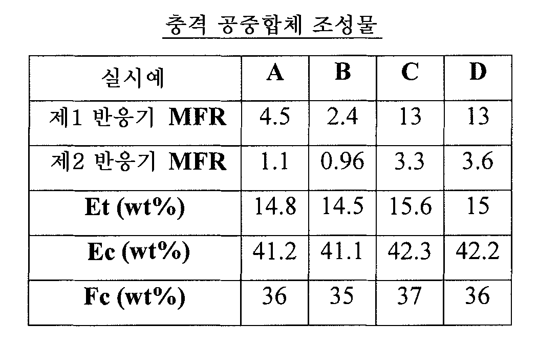 Figure pct00003