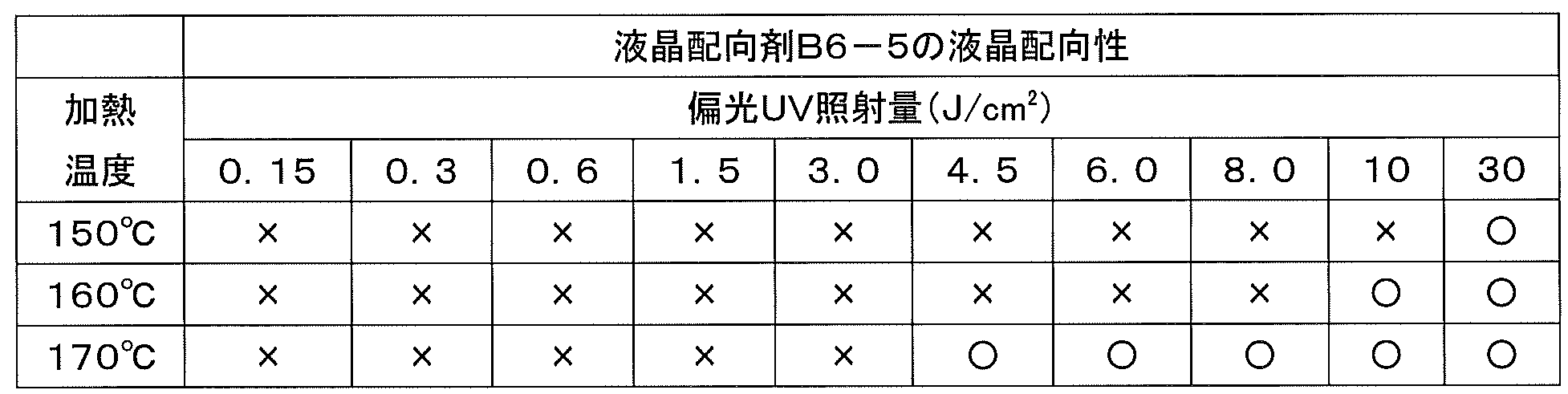 Figure JPOXMLDOC01-appb-T000027