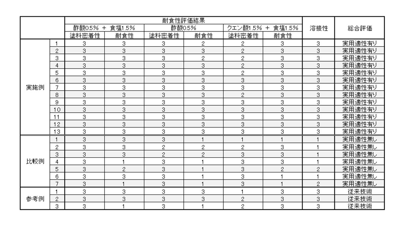 Figure JPOXMLDOC01-appb-T000006