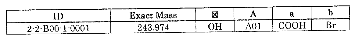 Figure JPOXMLDOC01-appb-T001794