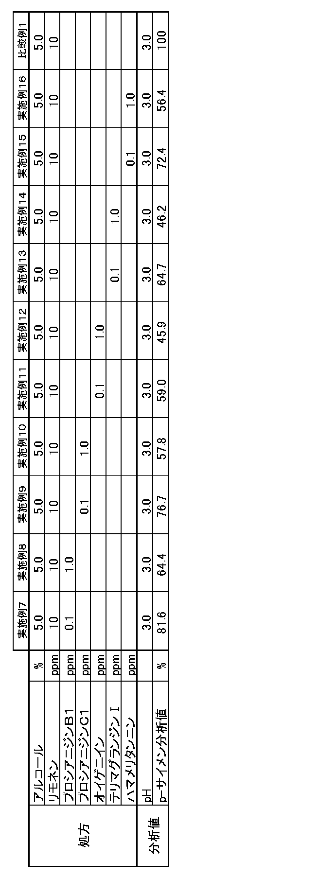 Figure JPOXMLDOC01-appb-T000002