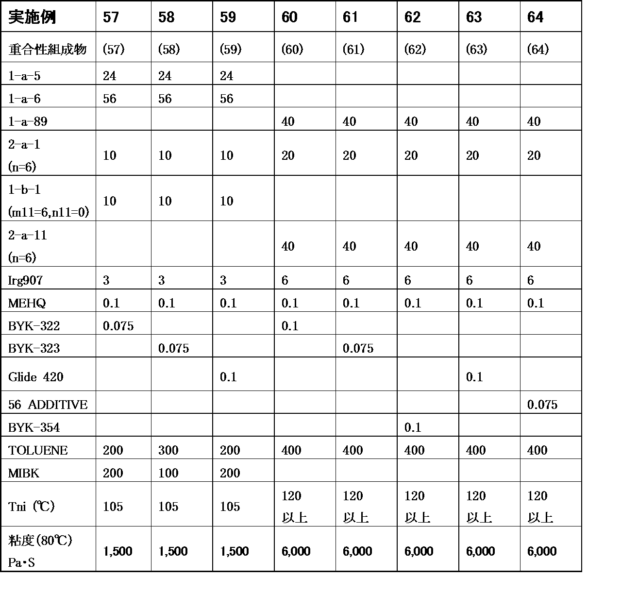 Figure JPOXMLDOC01-appb-T000163