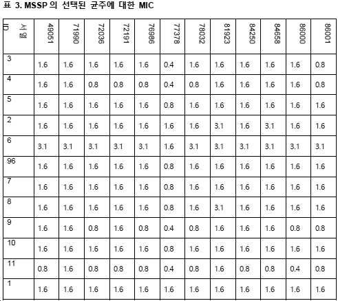 Figure pct00005