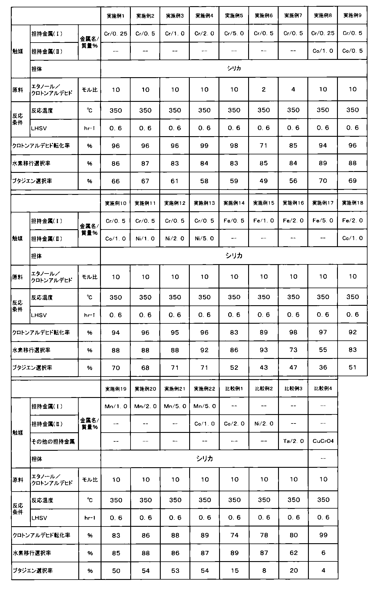 Figure JPOXMLDOC01-appb-T000001
