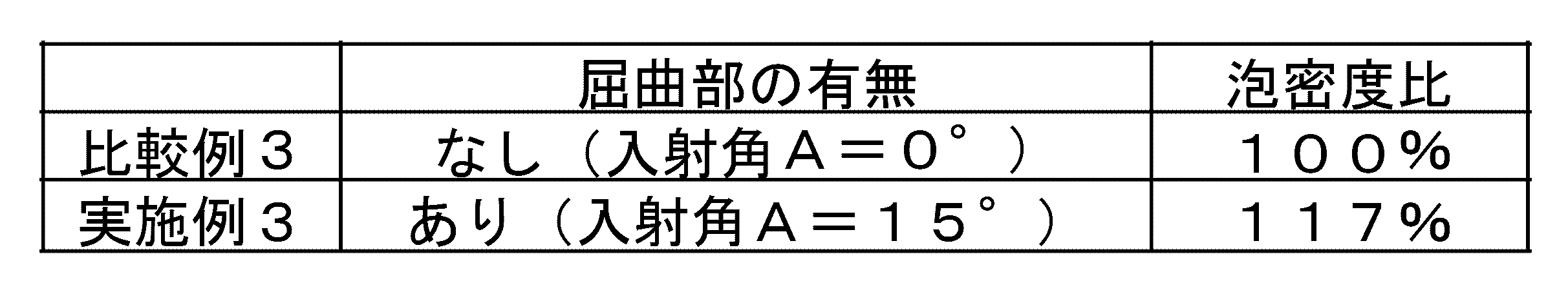 Figure JPOXMLDOC01-appb-T000003