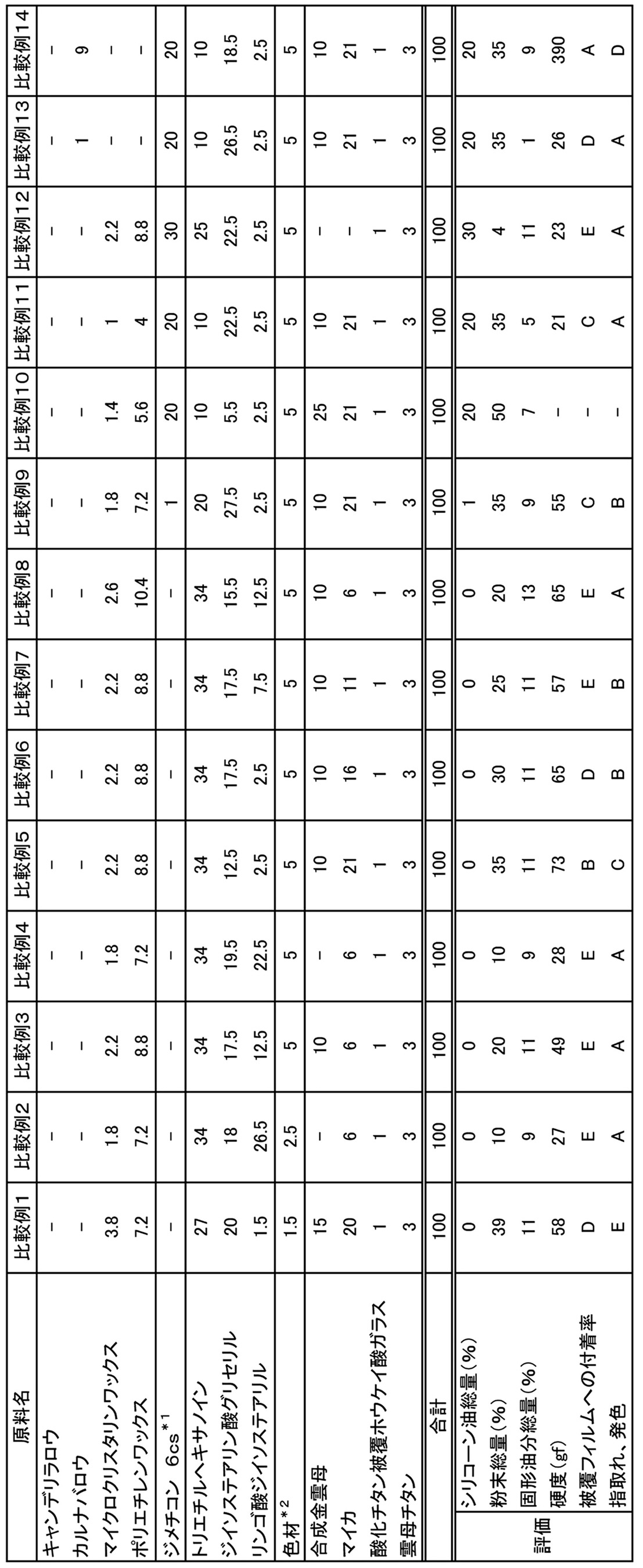 Figure JPOXMLDOC01-appb-T000002