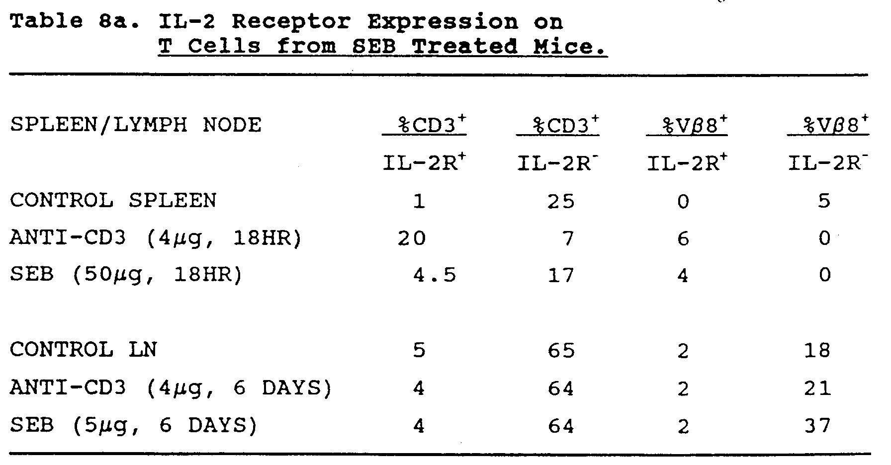 Figure 00560001