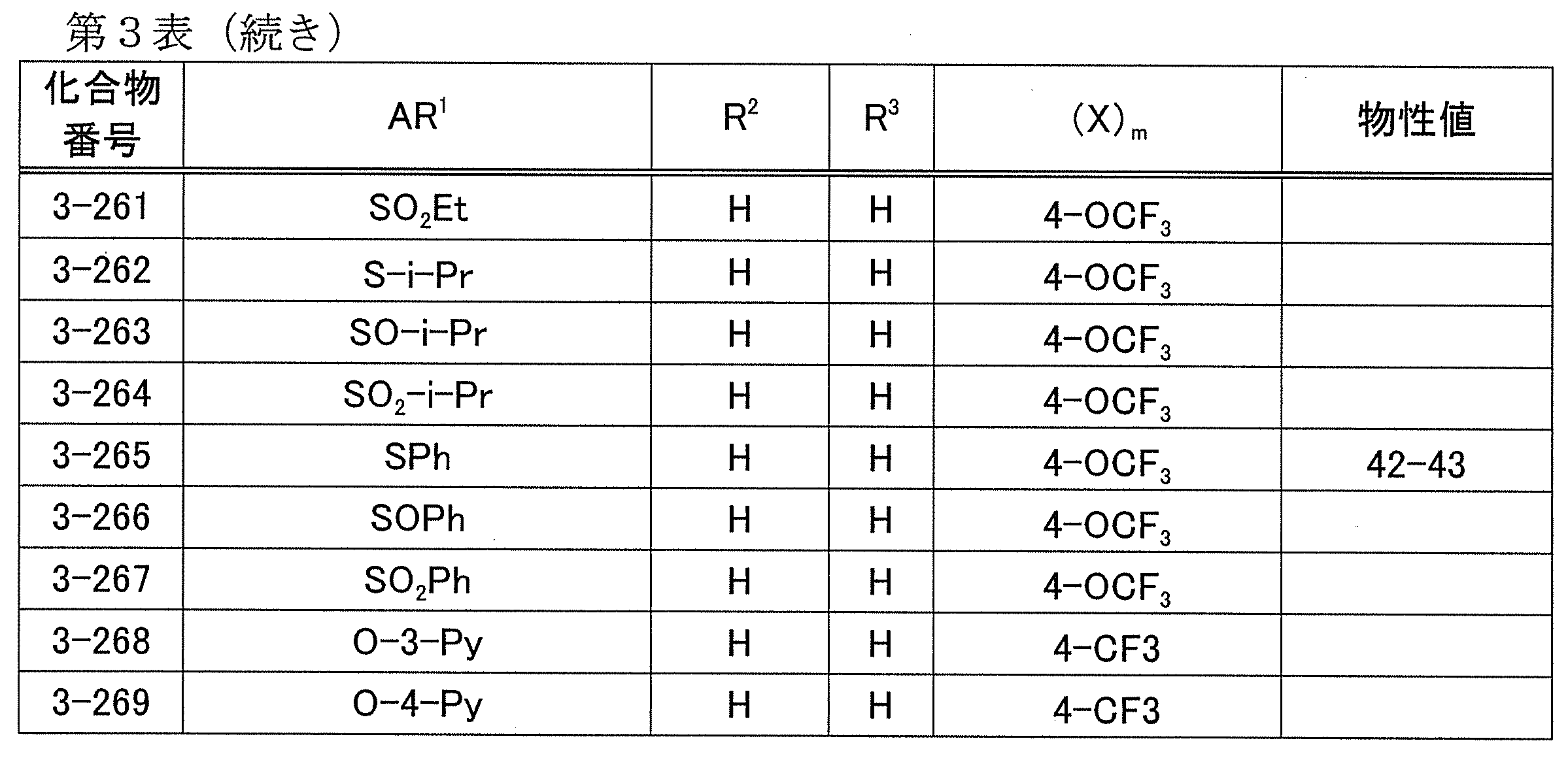 Figure JPOXMLDOC01-appb-T000026