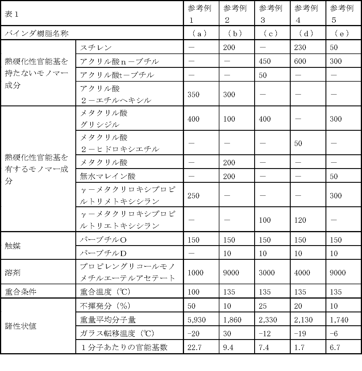 Figure JPOXMLDOC01-appb-T000003
