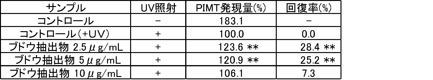 Figure JPOXMLDOC01-appb-T000004