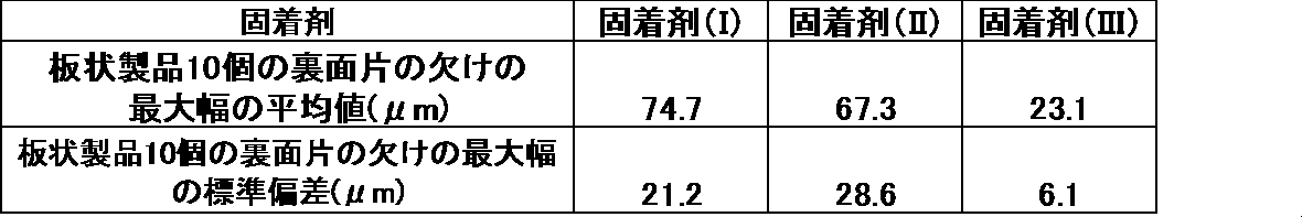 Figure JPOXMLDOC01-appb-T000002