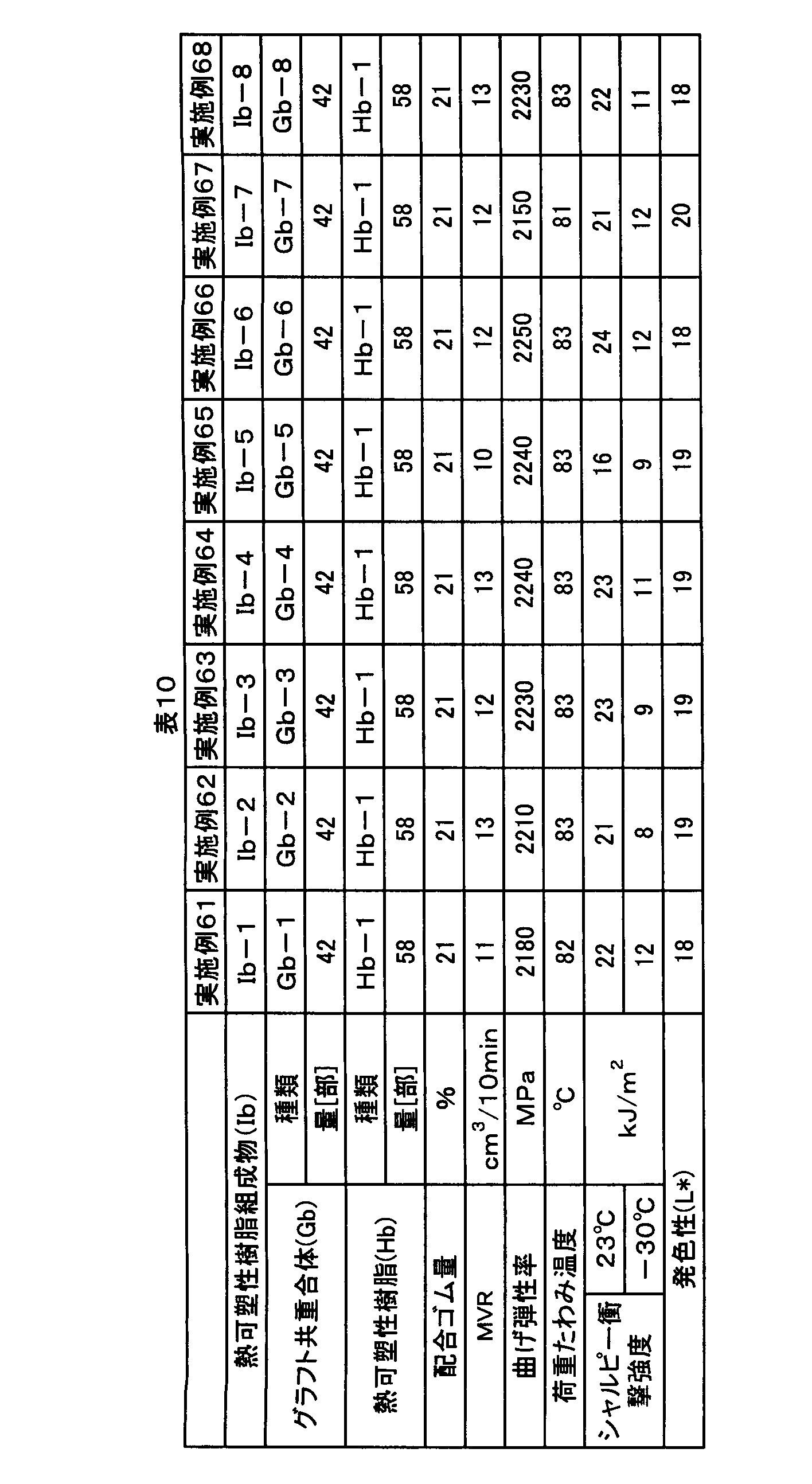 Figure JPOXMLDOC01-appb-T000010