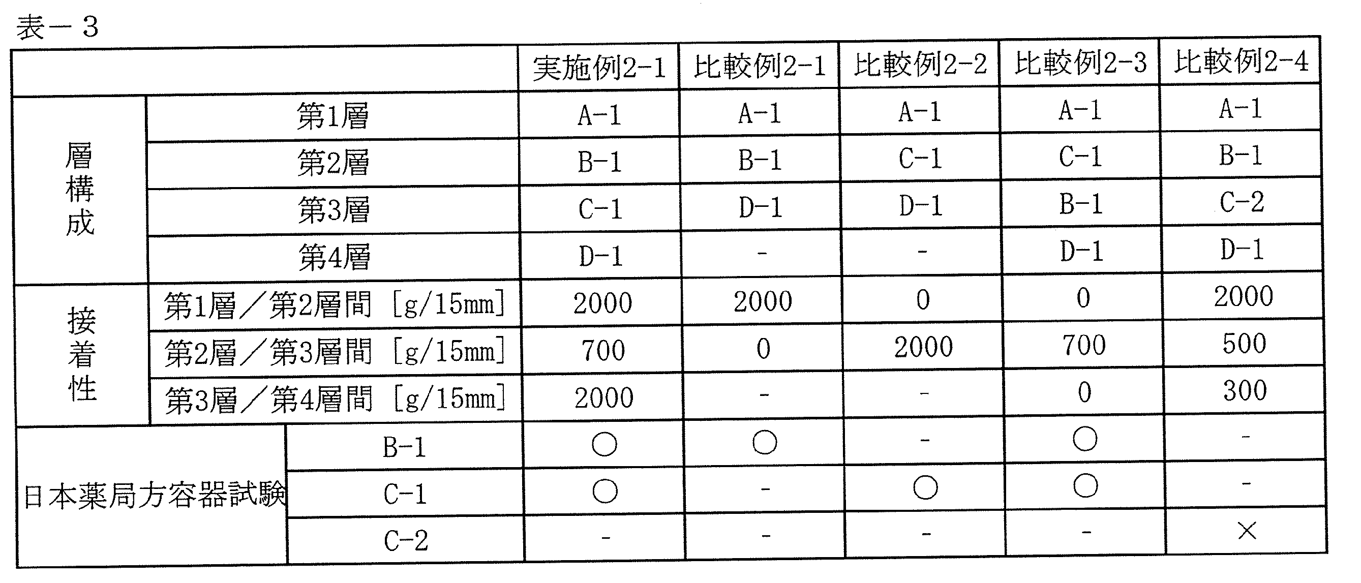 Figure JPOXMLDOC01-appb-T000003