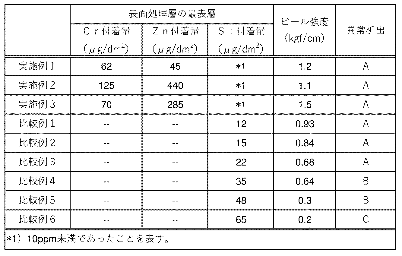Figure 2019019414