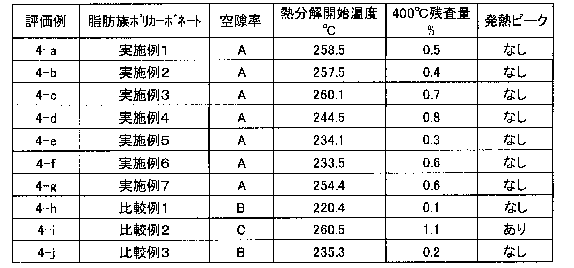 Figure JPOXMLDOC01-appb-T000024