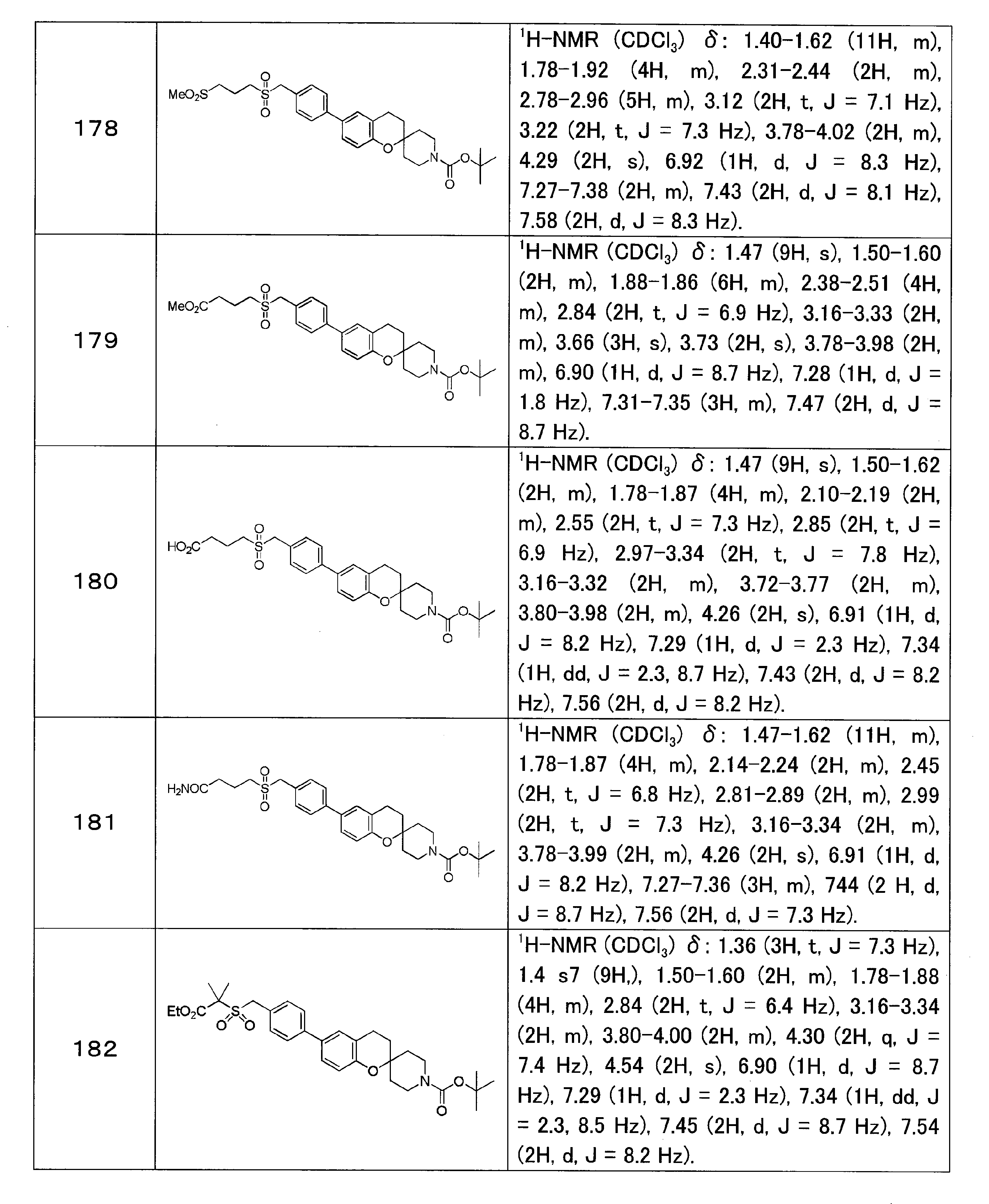 Figure JPOXMLDOC01-appb-T000048
