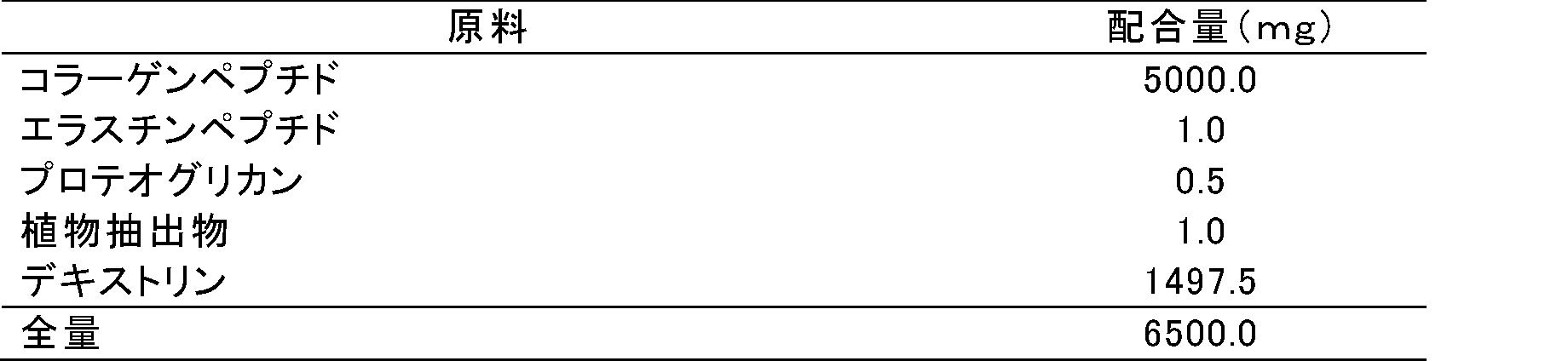 Figure JPOXMLDOC01-appb-T000009