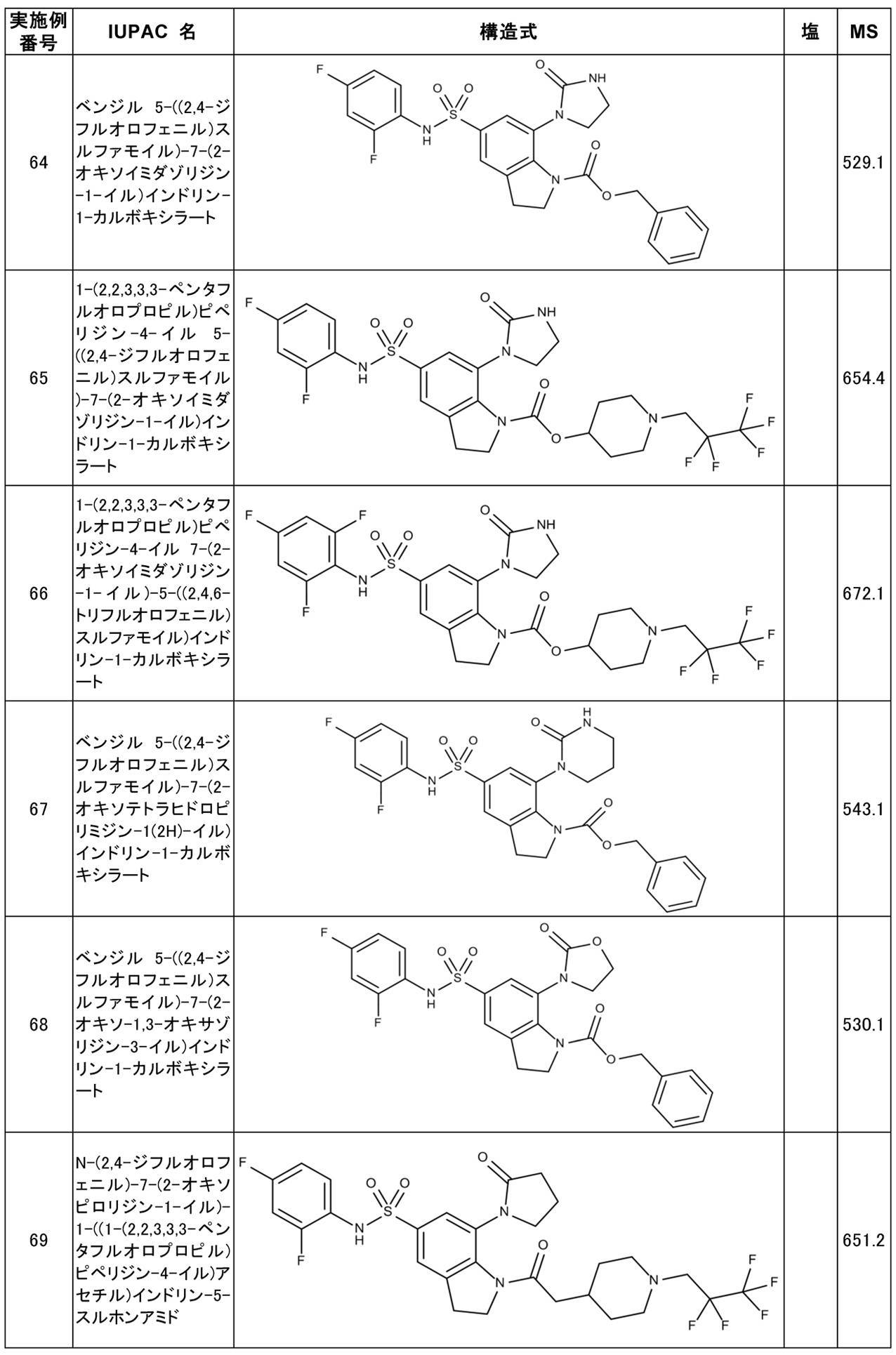 Figure JPOXMLDOC01-appb-T000032