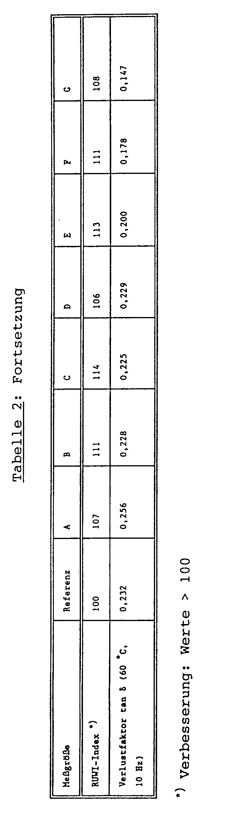 Figure 00160001