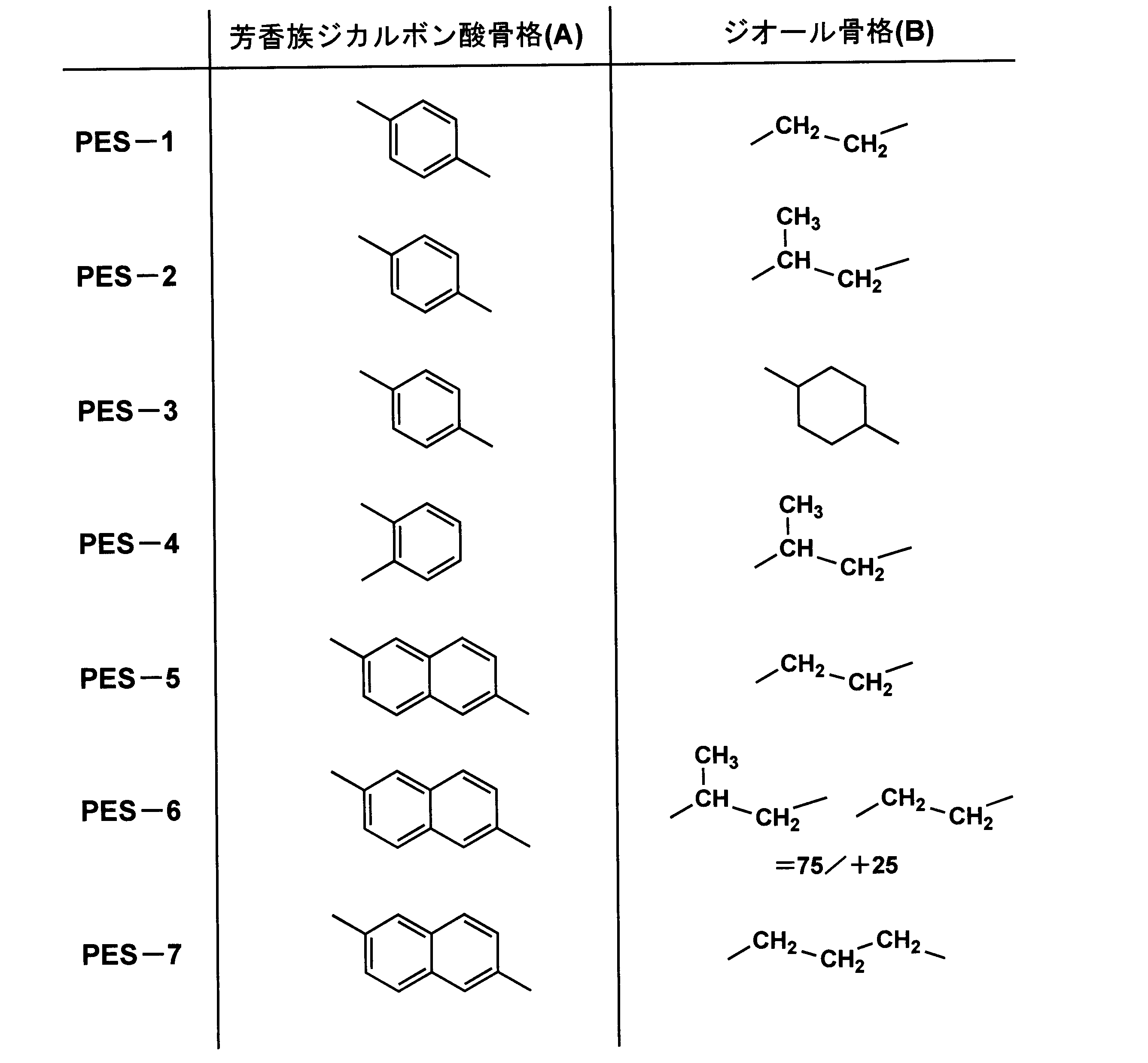 Figure JPOXMLDOC01-appb-C000006