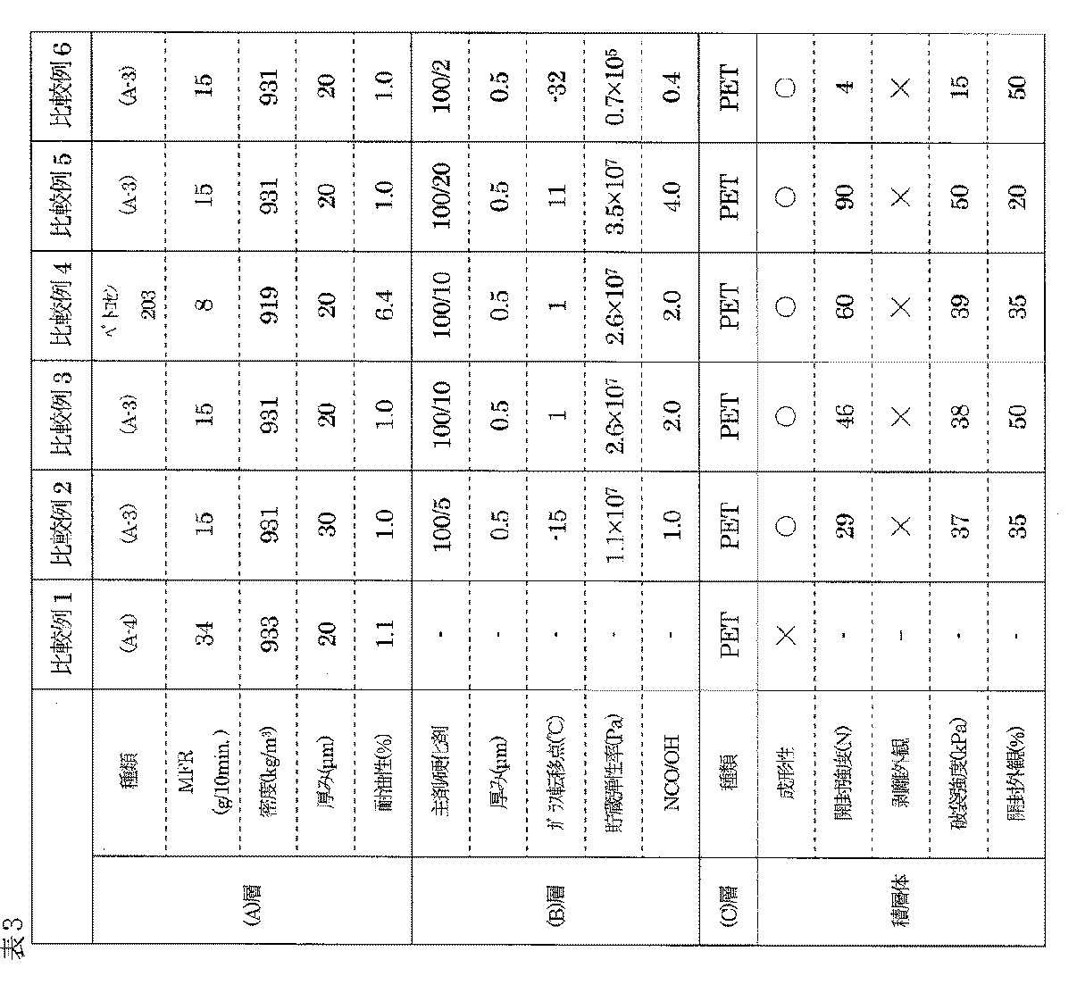 Figure JPOXMLDOC01-appb-T000003