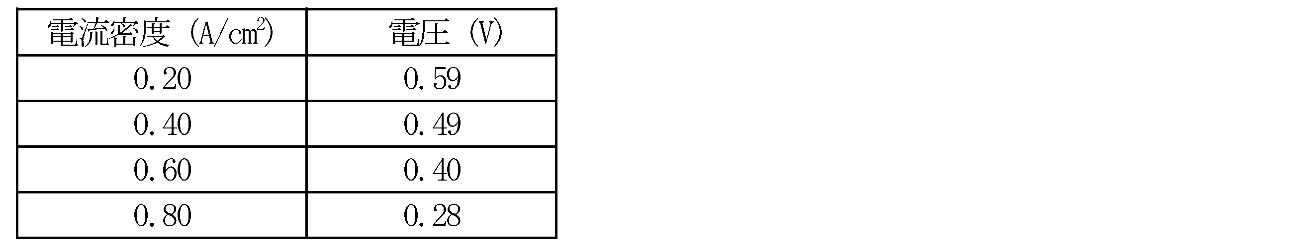 Figure JPOXMLDOC01-appb-T000009
