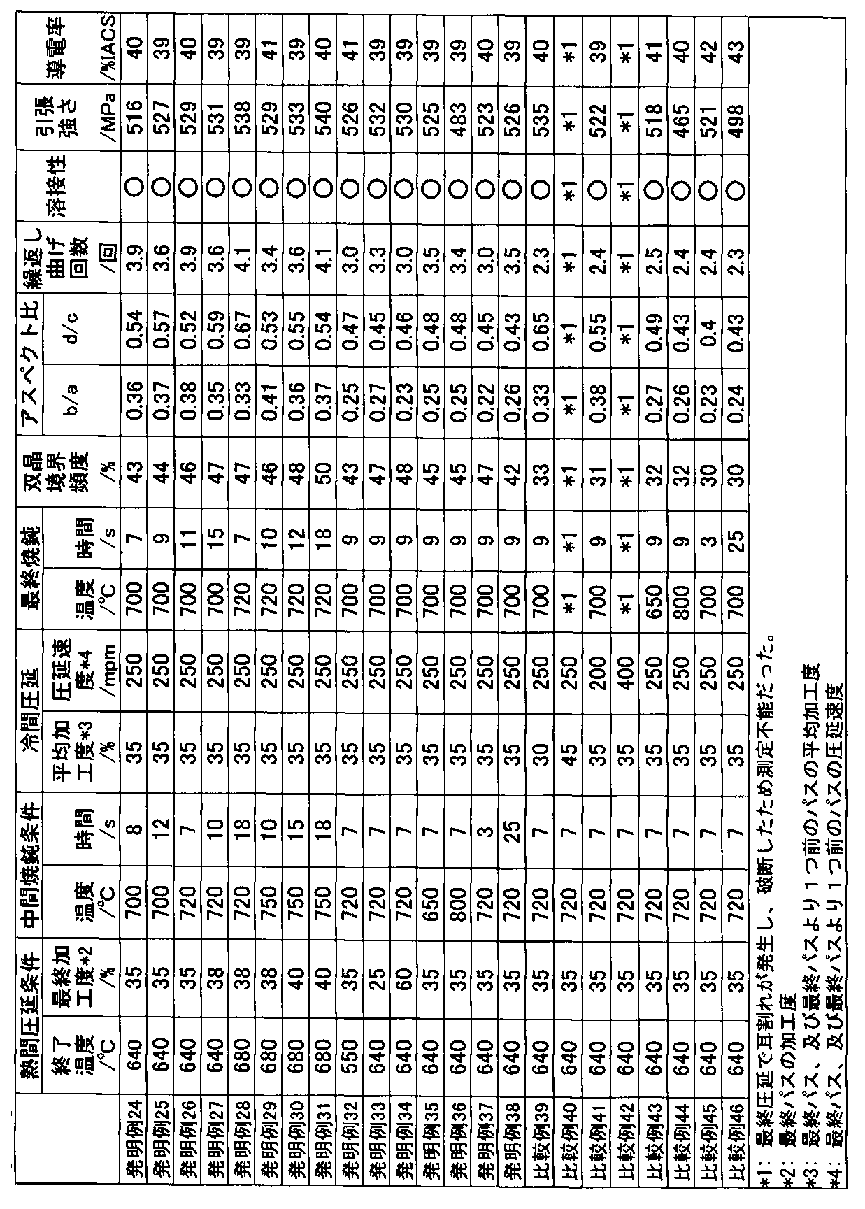 Figure JPOXMLDOC01-appb-T000002