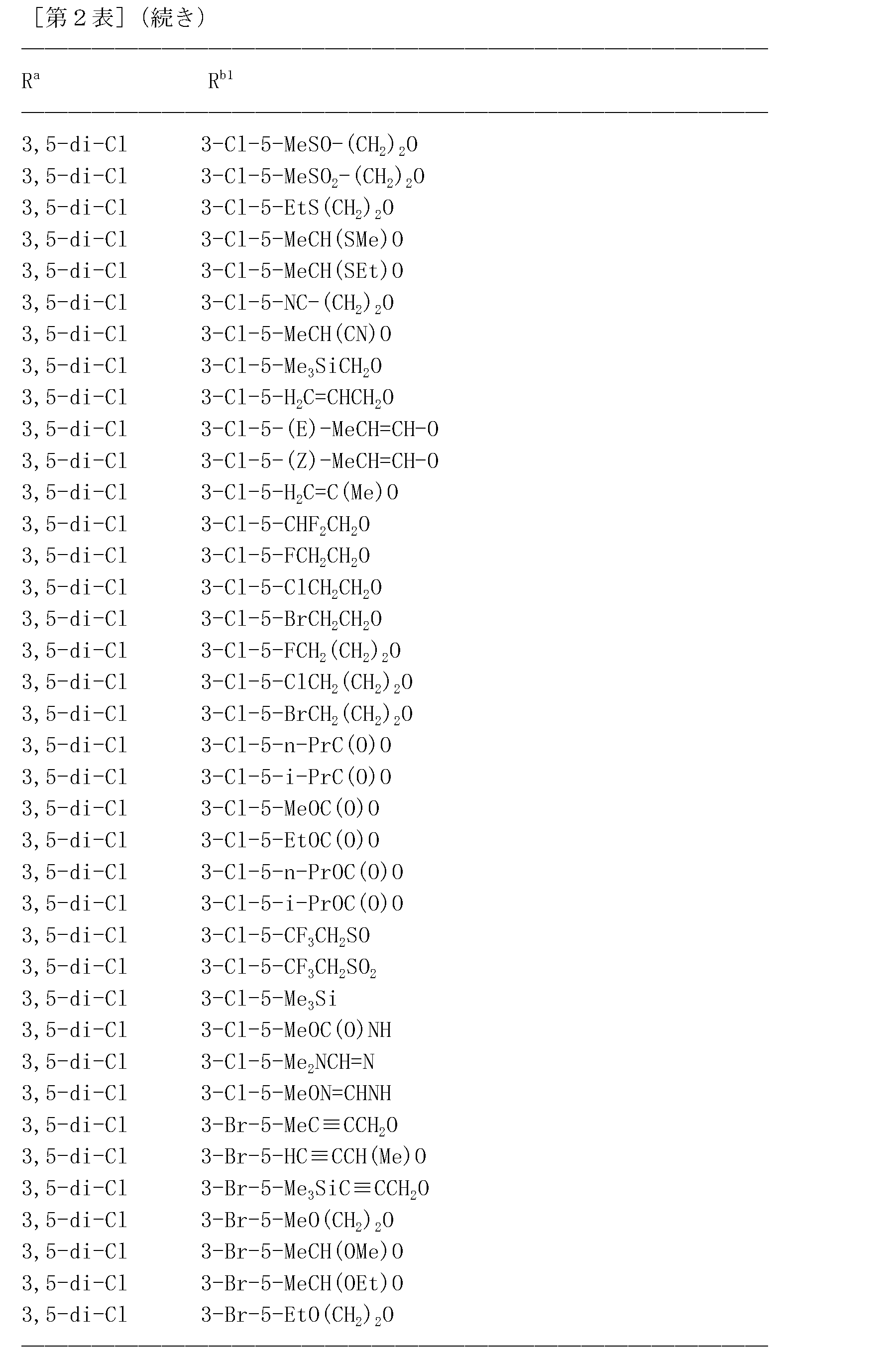 Figure JPOXMLDOC01-appb-T000111
