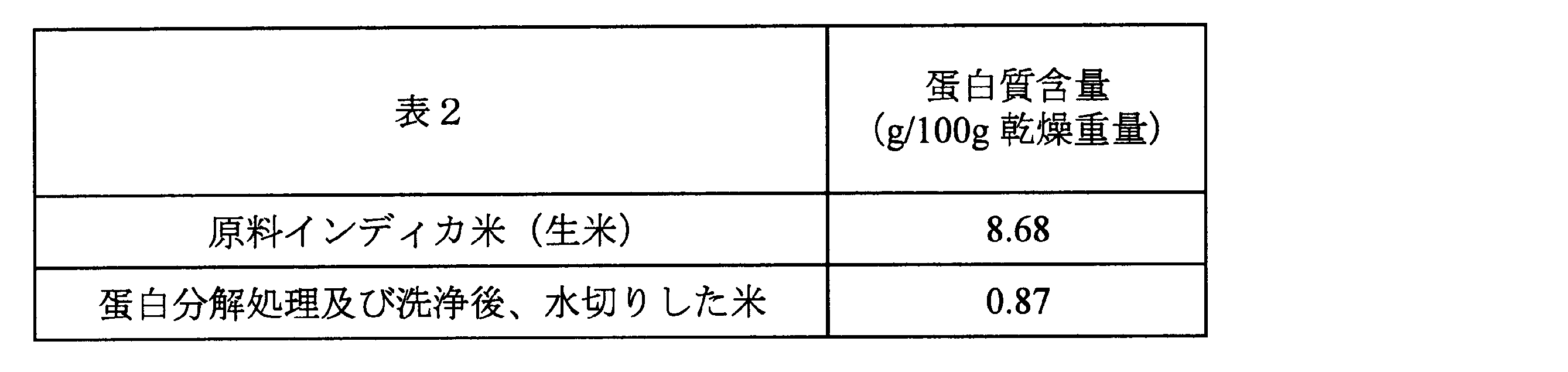 Figure JPOXMLDOC01-appb-T000002