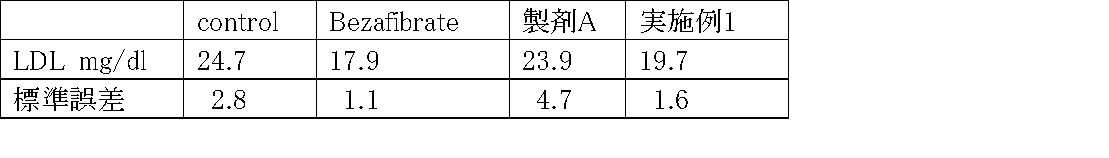 Figure JPOXMLDOC01-appb-T000014