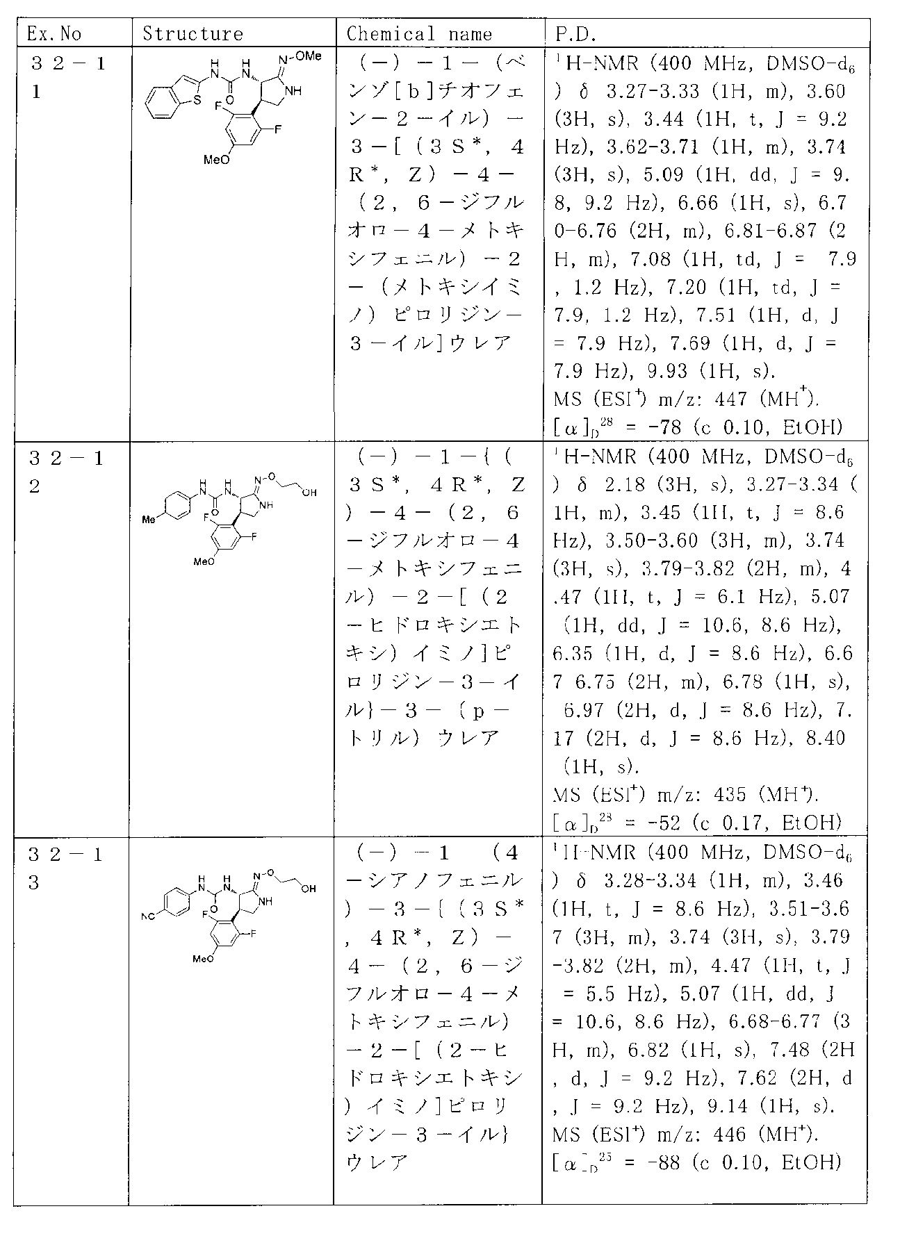 Figure JPOXMLDOC01-appb-T000104