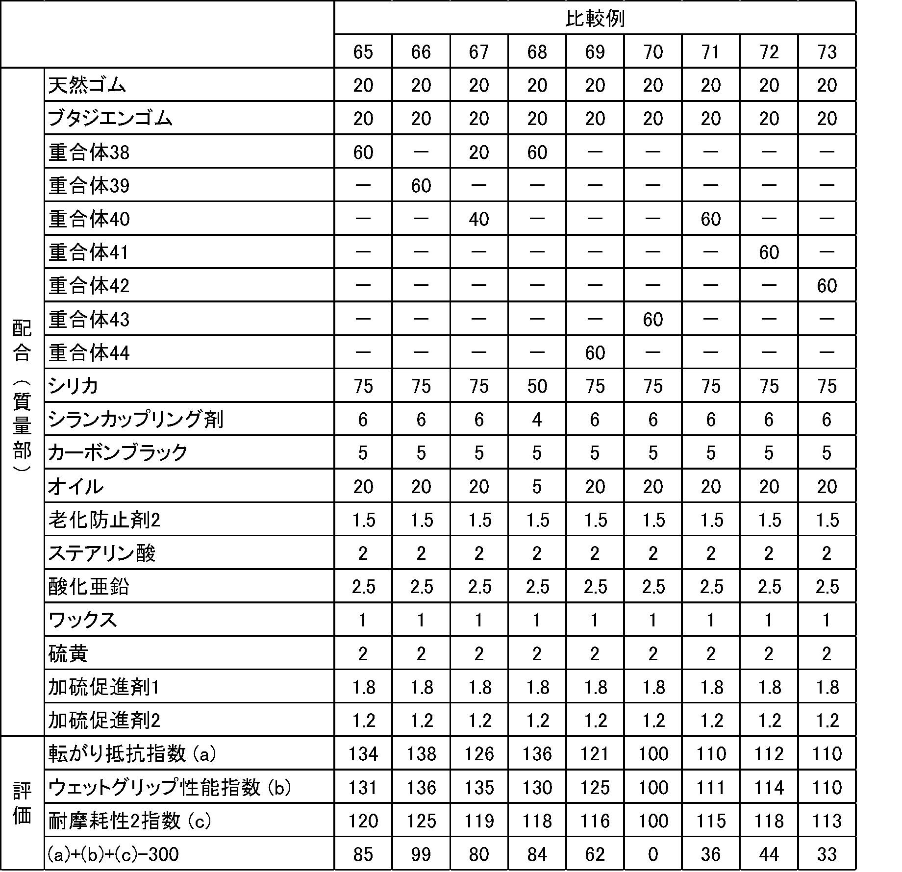 Figure JPOXMLDOC01-appb-T000083
