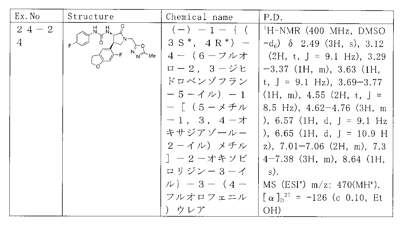 Figure JPOXMLDOC01-appb-T000100