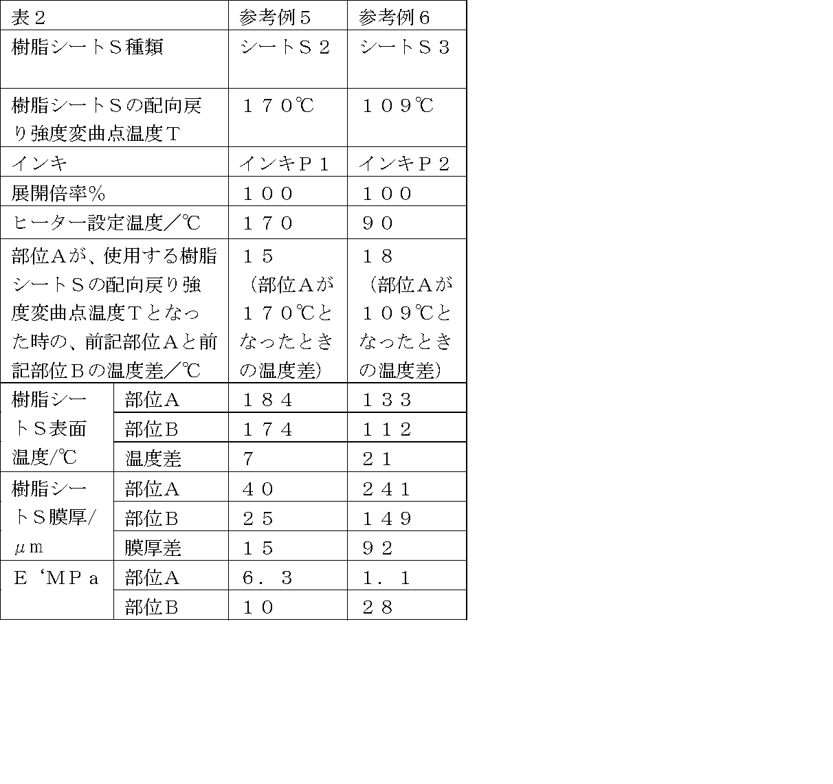 Figure JPOXMLDOC01-appb-T000002