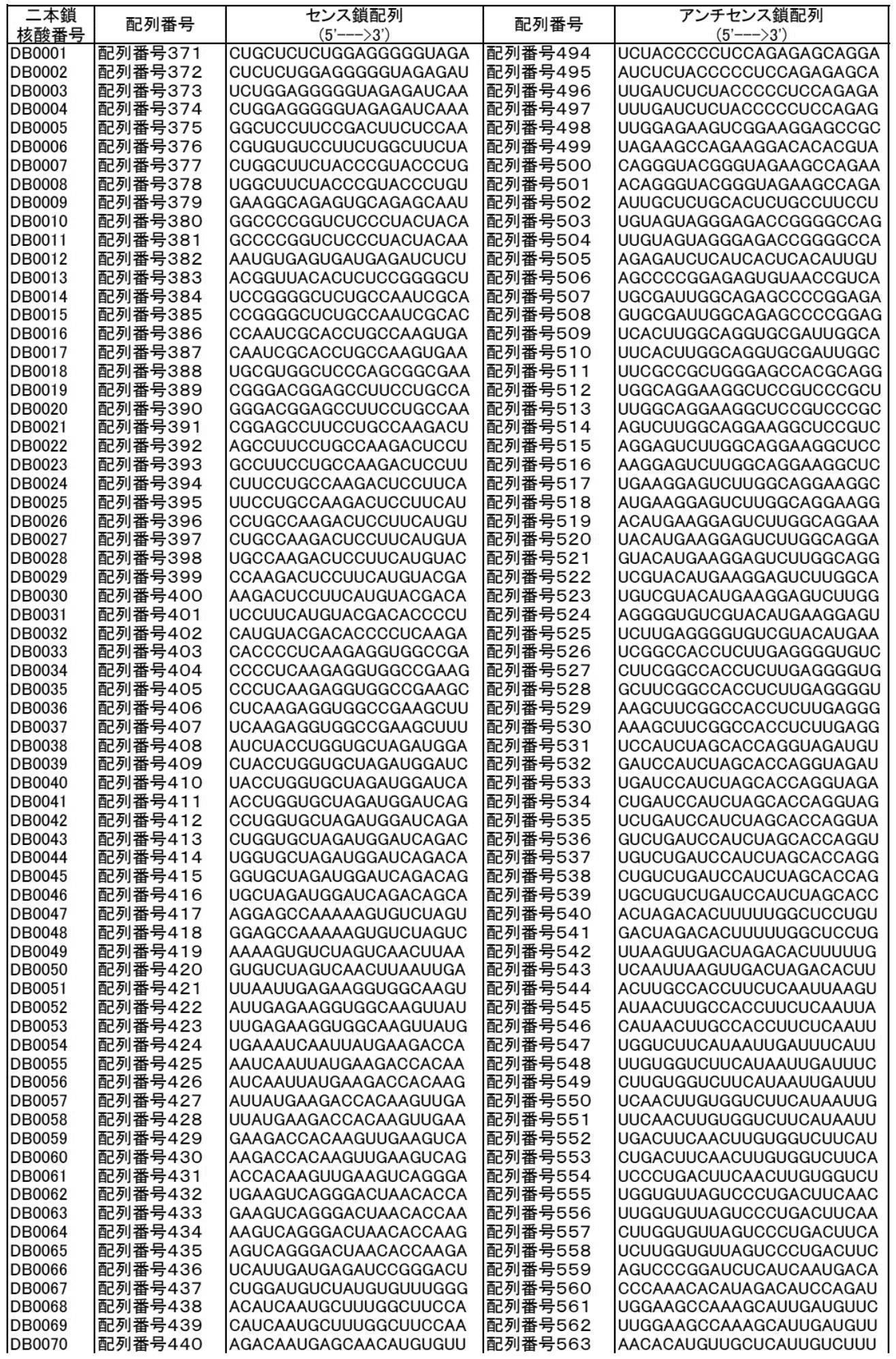 Figure JPOXMLDOC01-appb-T000004