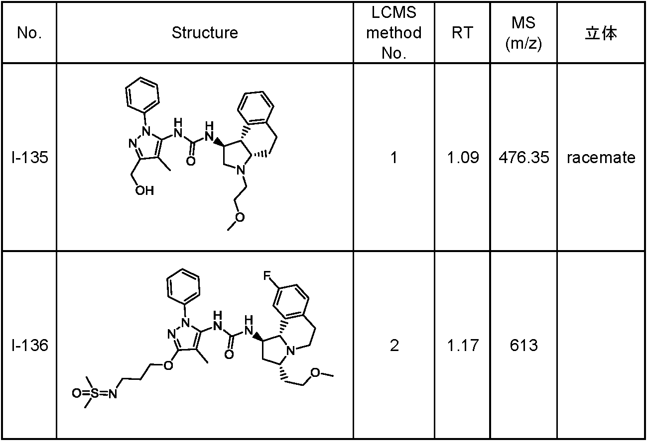 Figure JPOXMLDOC01-appb-T000122