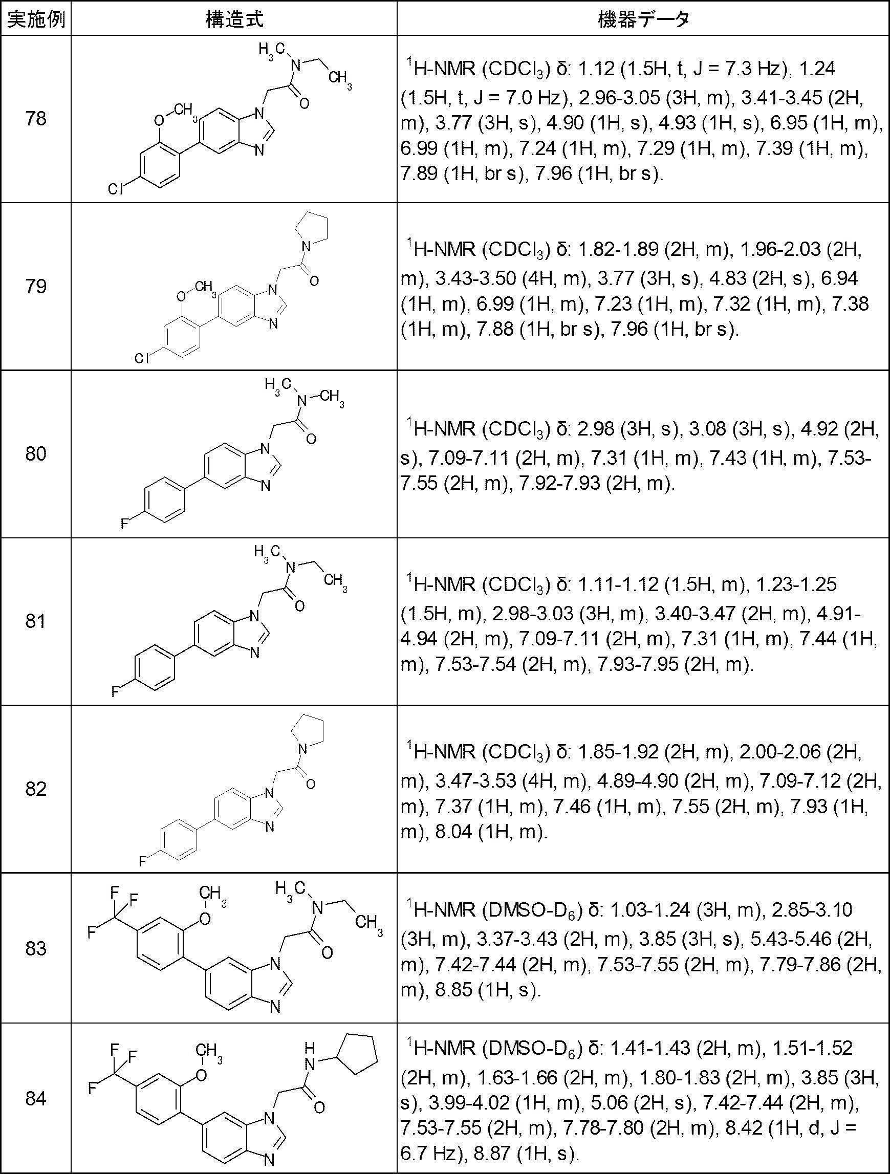 Figure JPOXMLDOC01-appb-T000045