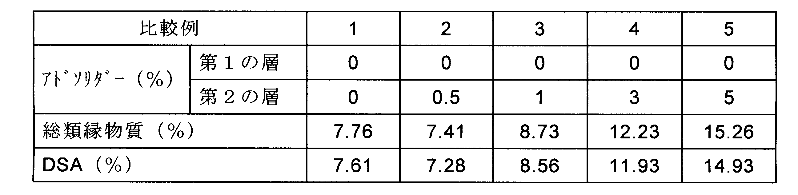 Figure JPOXMLDOC01-appb-T000002