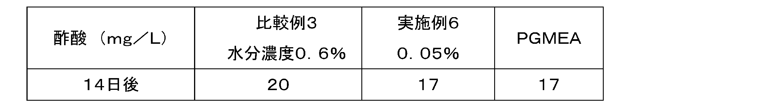 Figure JPOXMLDOC01-appb-T000006