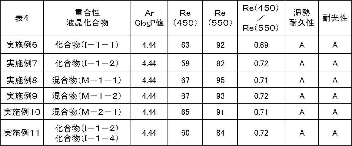 Figure JPOXMLDOC01-appb-T000037