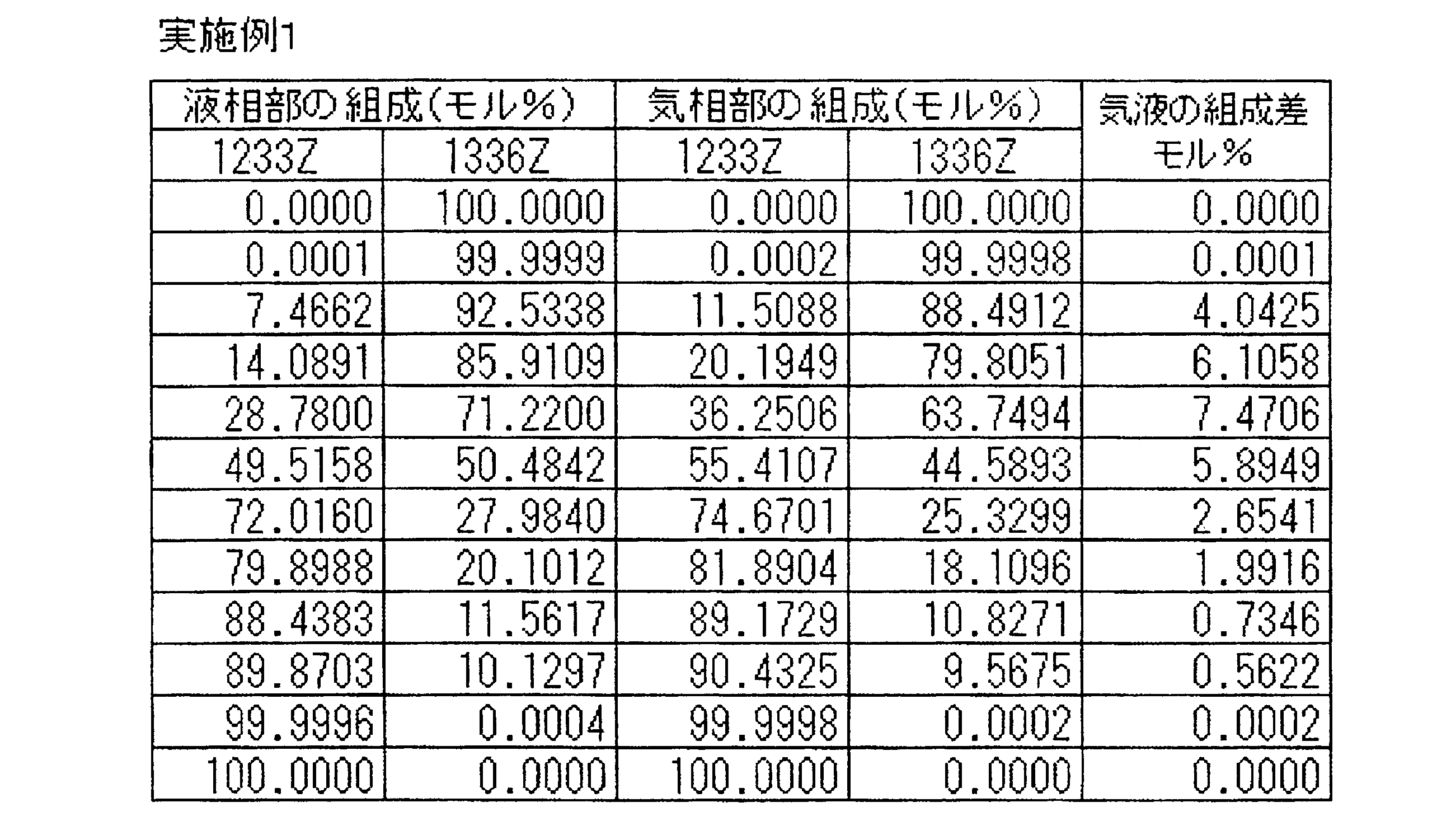 Figure JPOXMLDOC01-appb-T000003